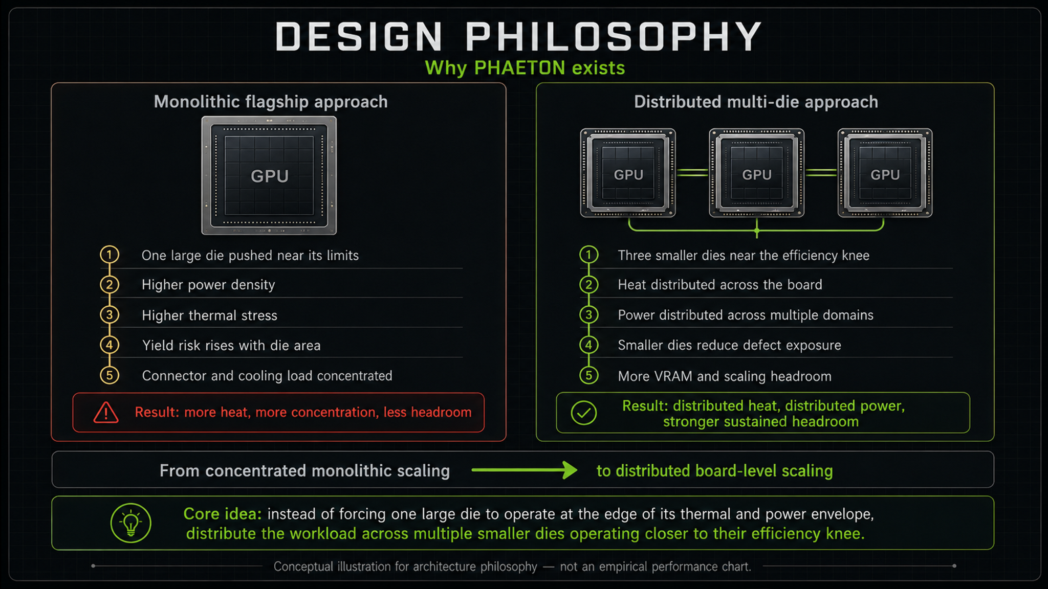PHAETON design philosophy illustration